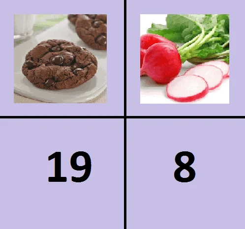 Is Your Willpower Limited Or Unlimited? 2 cookies radish willpower