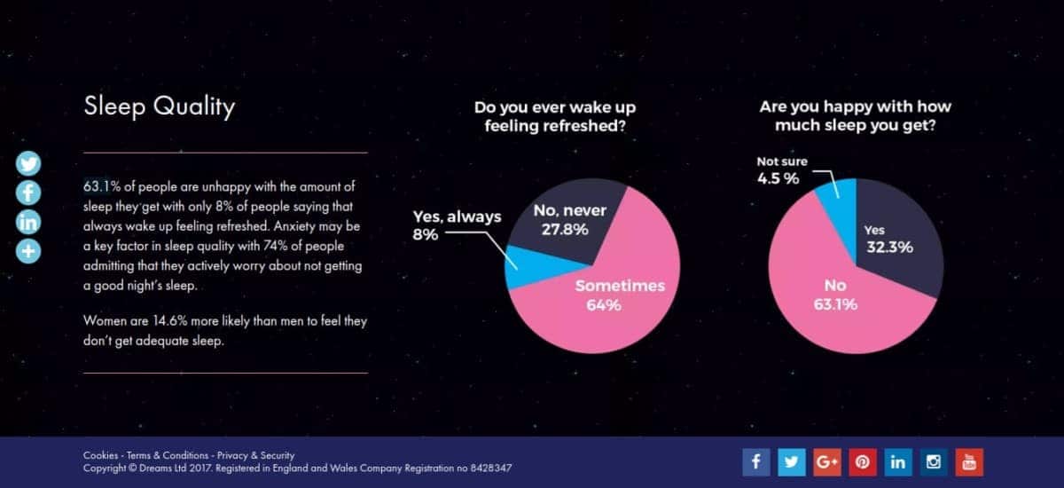6 Scientific Hacks To Sleep Better | PDF 5 The Happiness Blog Sleep-Quality-Great-Sleep-Survey-2016