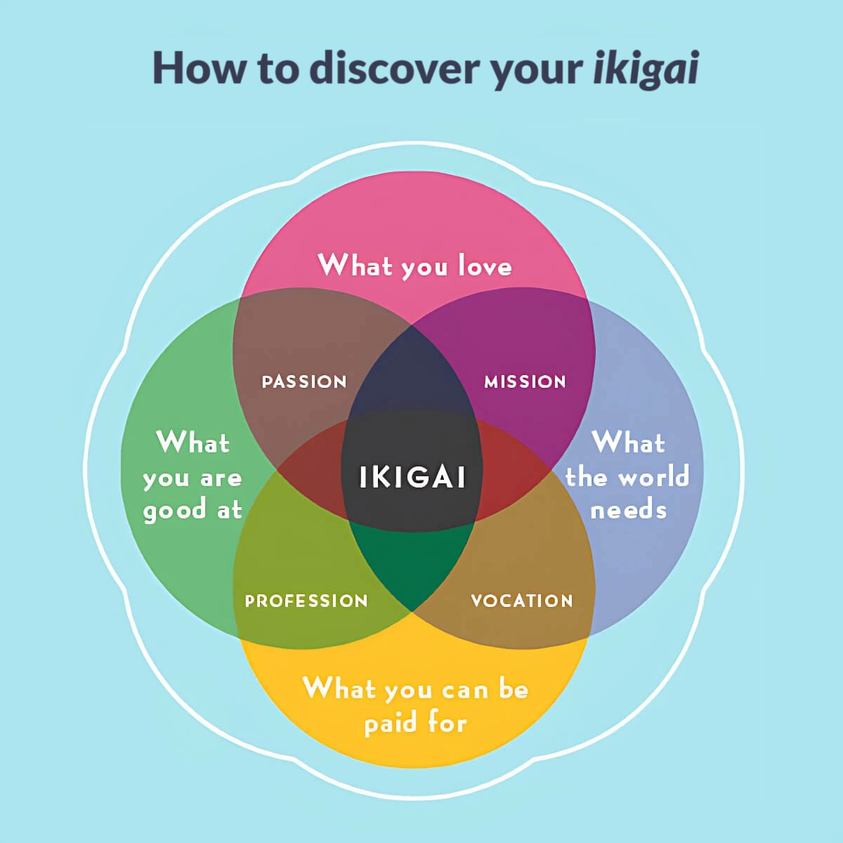 how to discover your ikigai
