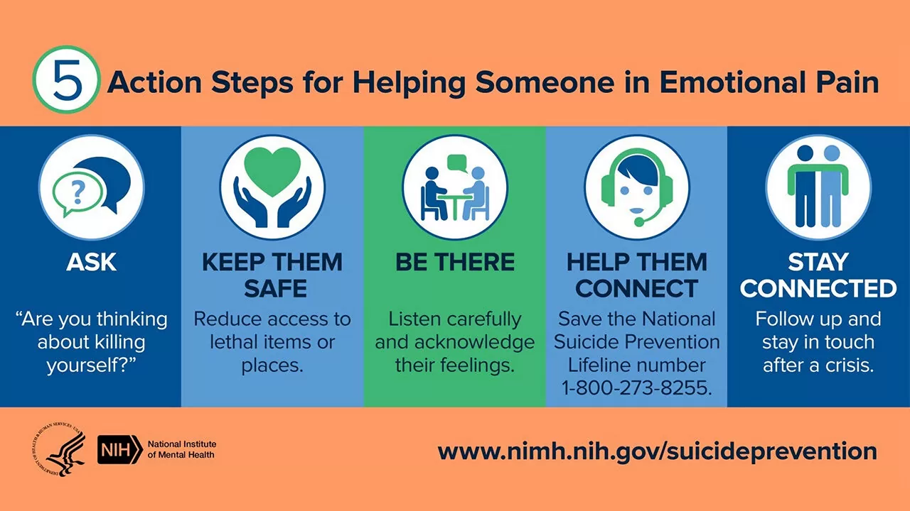 5-Action-Steps-for-helping-suicidal-NIMH