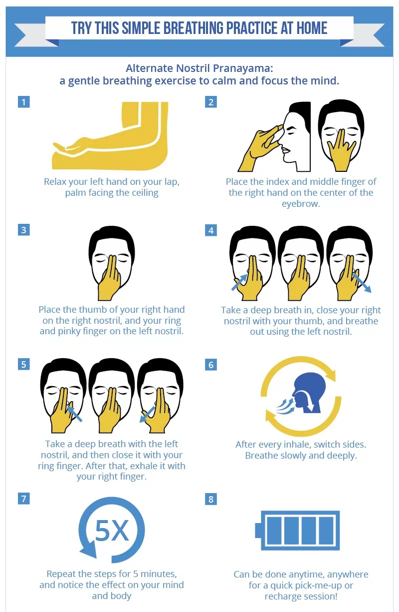 How To Have A Positive Mindset (Quiz: Do You Have It?) 10 How to have a positive mindset via breathing?