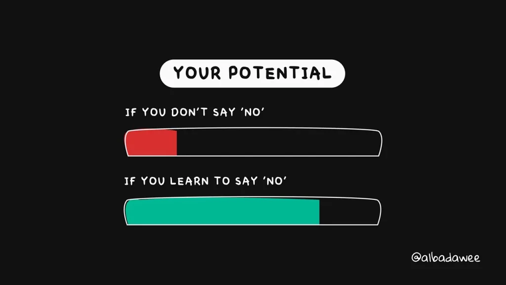 Saying No increases your potential
