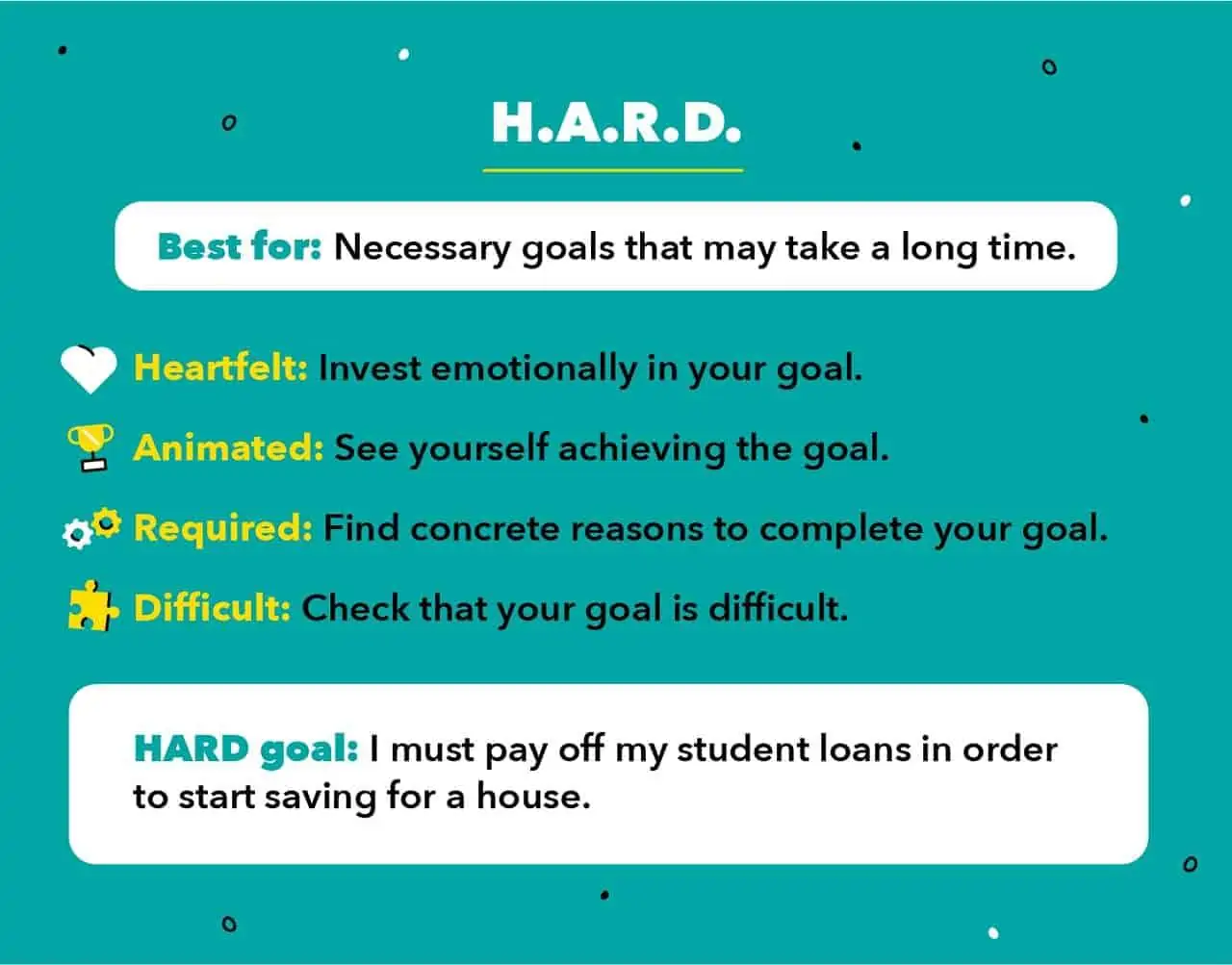 Set Goals HARD