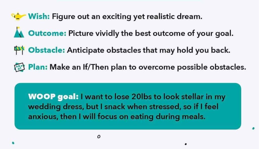 how to achieve WOOP goals