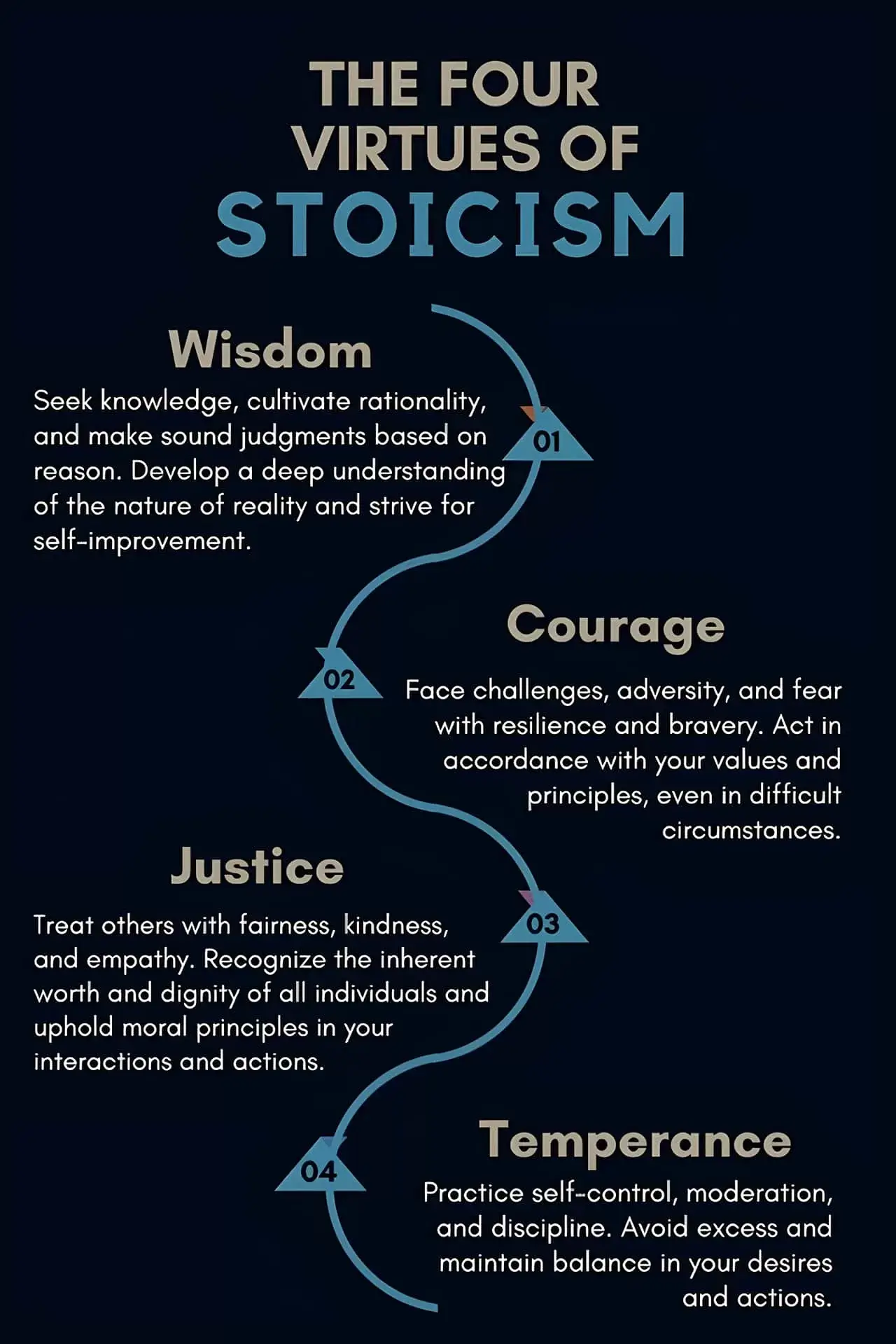 How to practice The 4 Cardinal Virtues of Stoicism