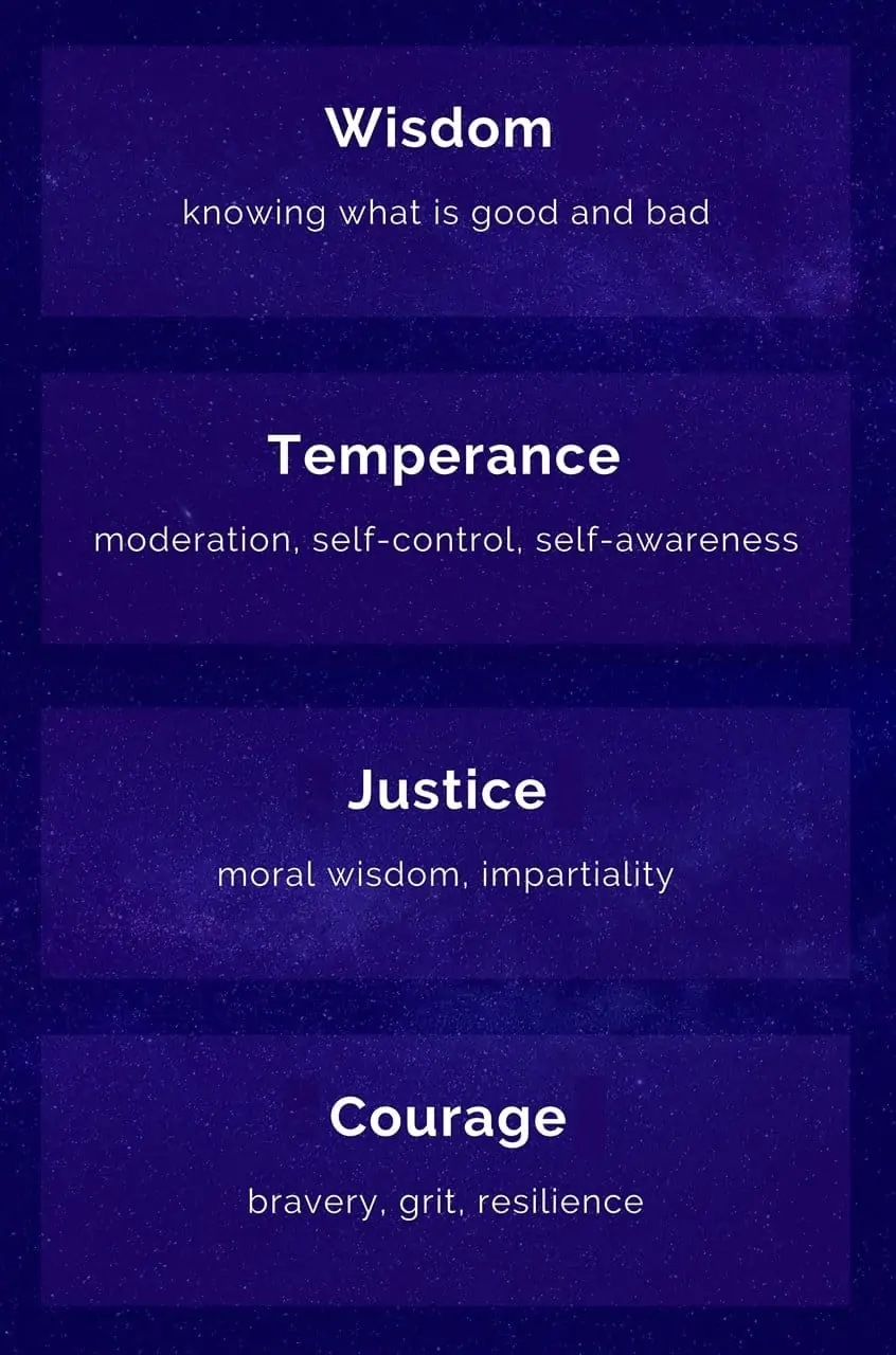What are the 4 Stoic Virtues - Infographic