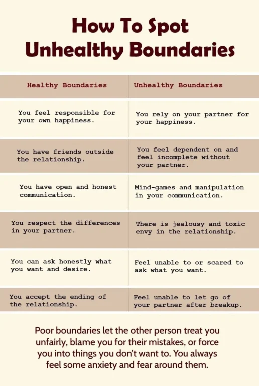 Boundaries-Healthy-vs-Unhealthy