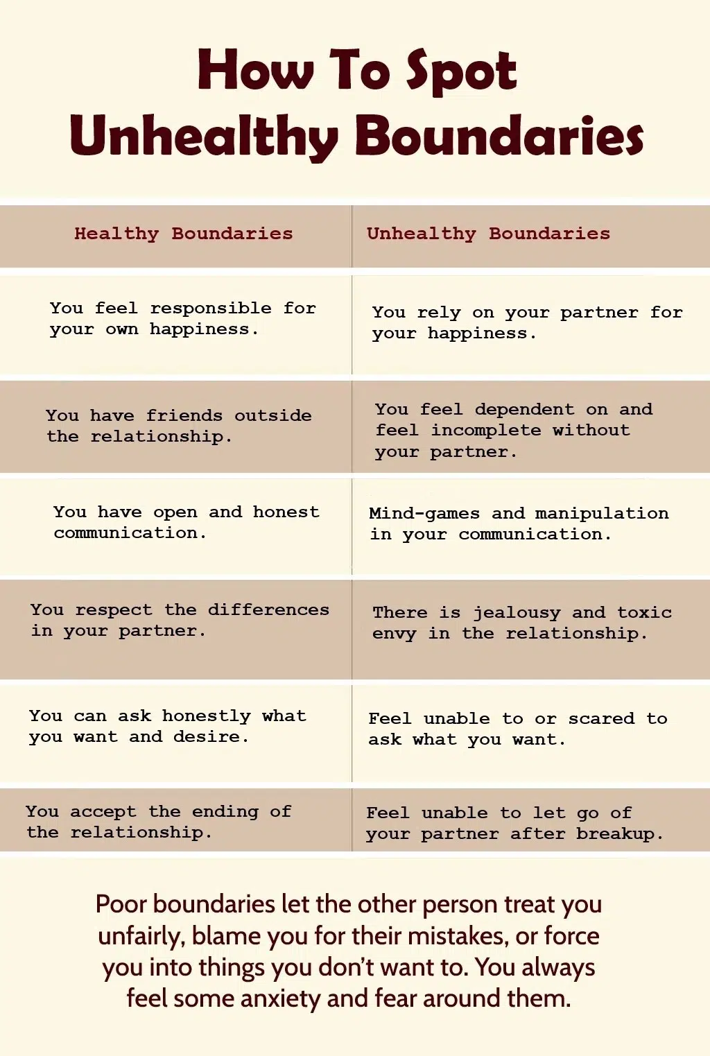 Boundaries-Healthy-vs-Unhealthy