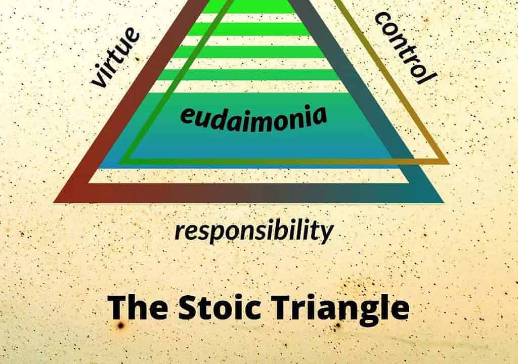 Are Stoics Happy: 7 Strategies From Stoicism For Happiness 8 The Happiness Blog Stoic Triangle of Happiness Eudaimonia