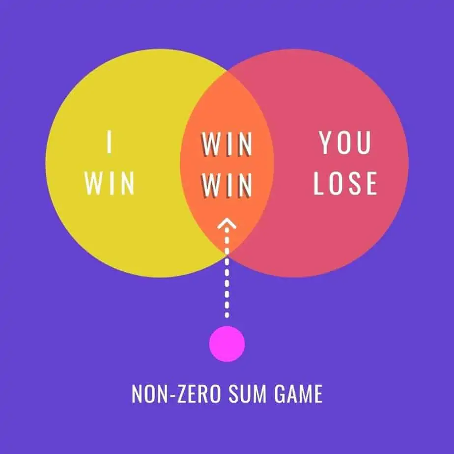 Non-Zero Sum Game
