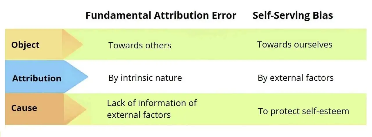 attribution psychology