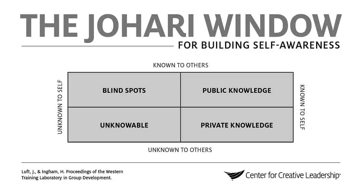 How To Develop Self-Awareness And Why You Must 2 The concept of Johari Window