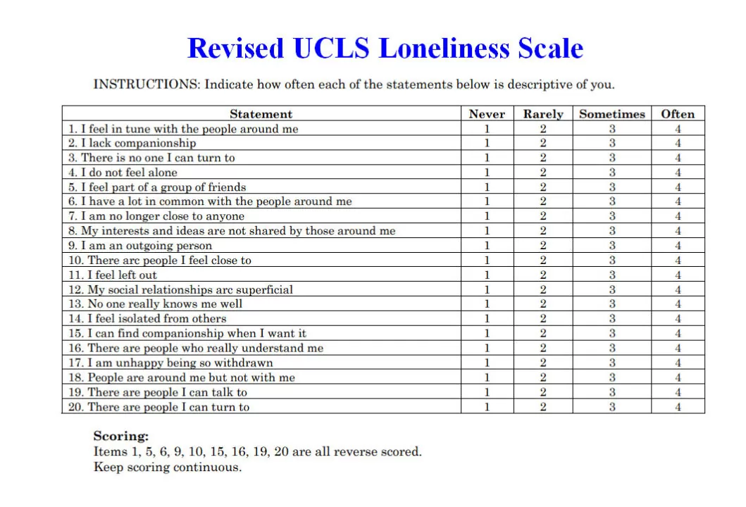 Revised UCLS Loneliness Scale