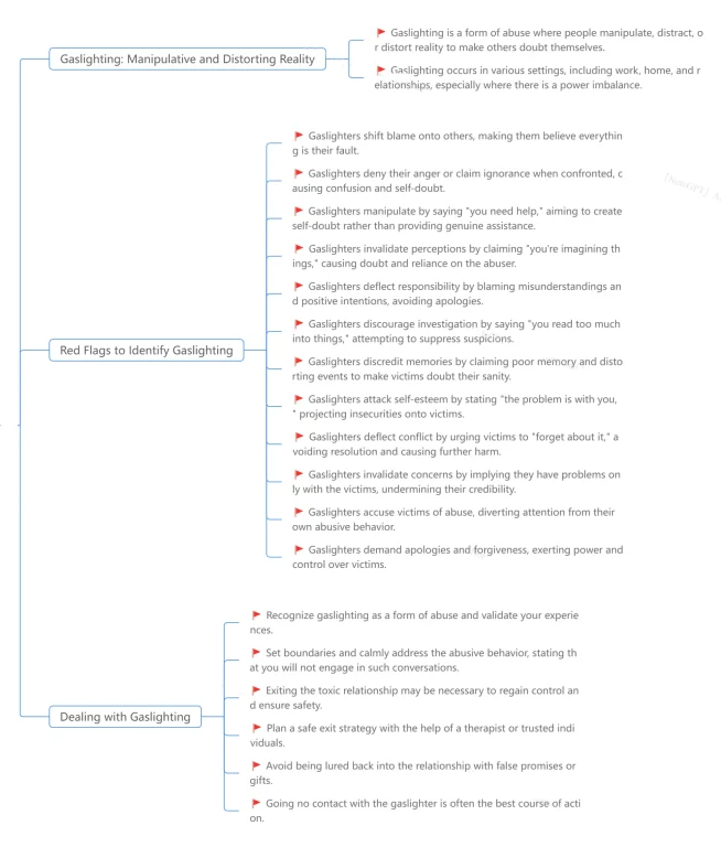 Gaslighting by abusive people (mindmap)
