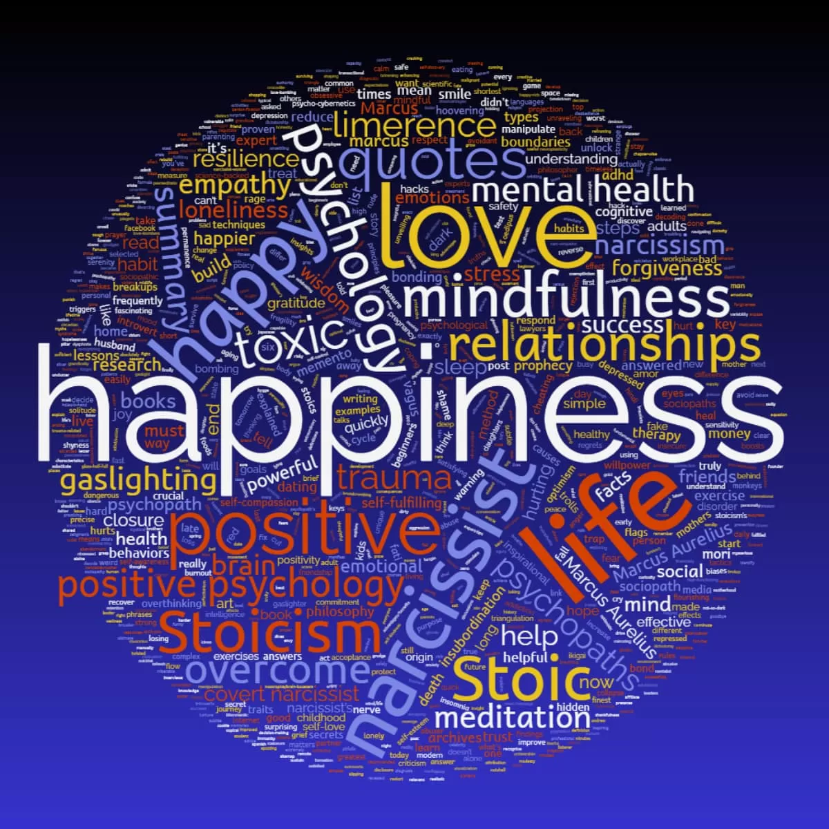 Wordcloud The Happiness Blog - The Happiness Blog - 11