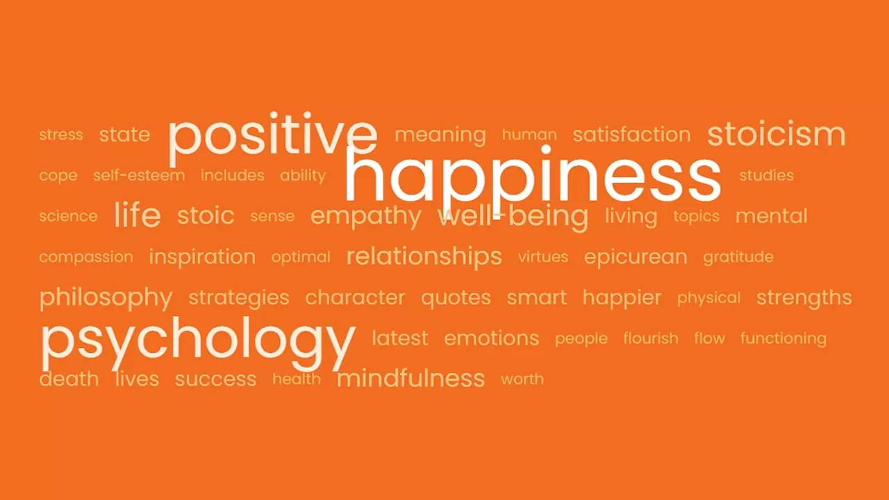 Most frequent words on The Happiness Blog (Word Cloud)
