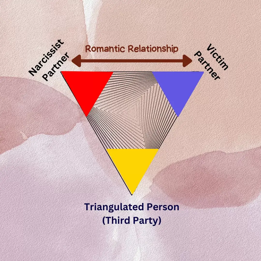 Narcissist Triangulation In Romantic Relationship