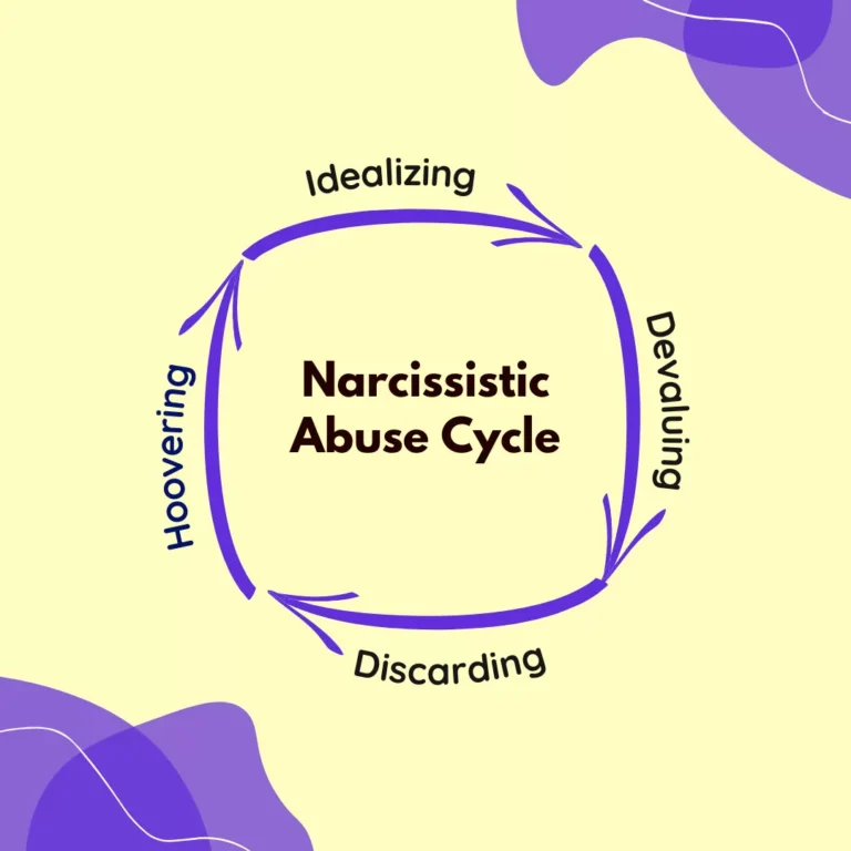 Narcissistic Abuse Cycle