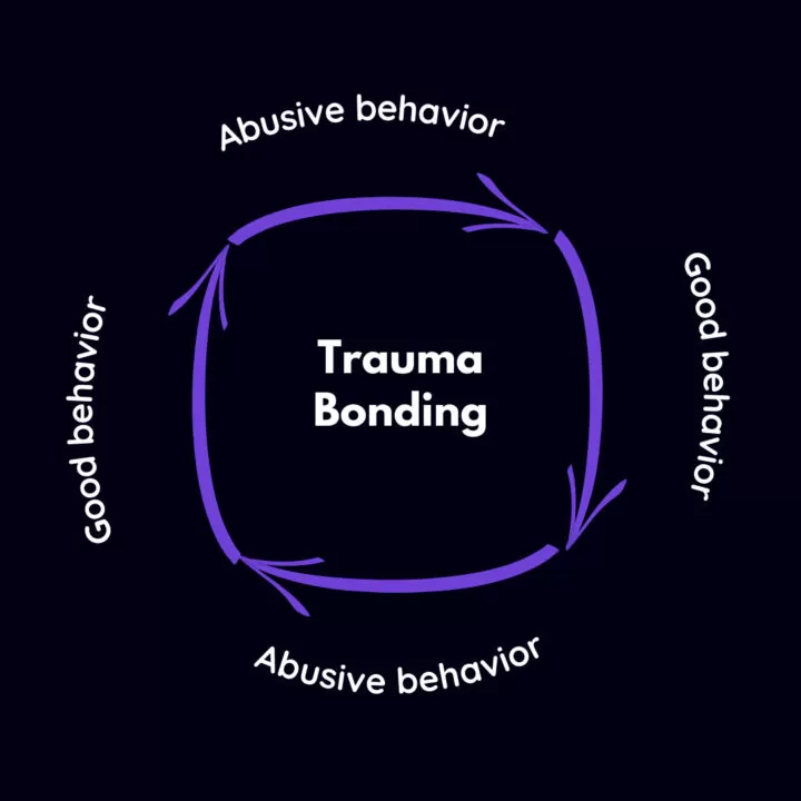 trauma-bonding is abuse-good-cycle