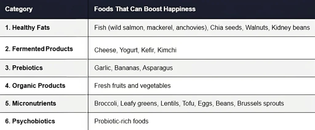 foods-that-give-joy