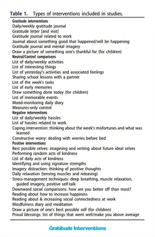 Gratitude Interventions from research