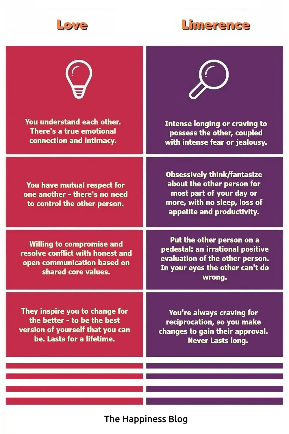 lov vs. limerence-PIN