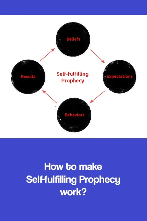 how to make self-fulfilling prophecy work