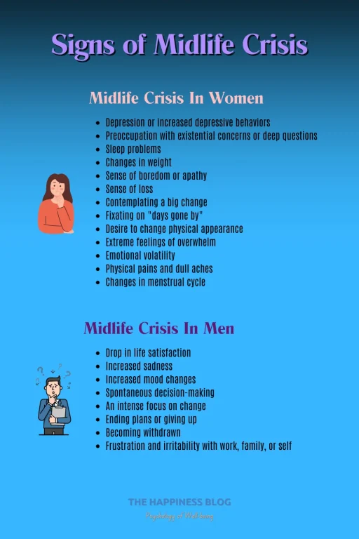 midlife challenges in men & women