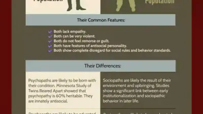 Psychopath vs. Sociopath: What Makes Them Different?