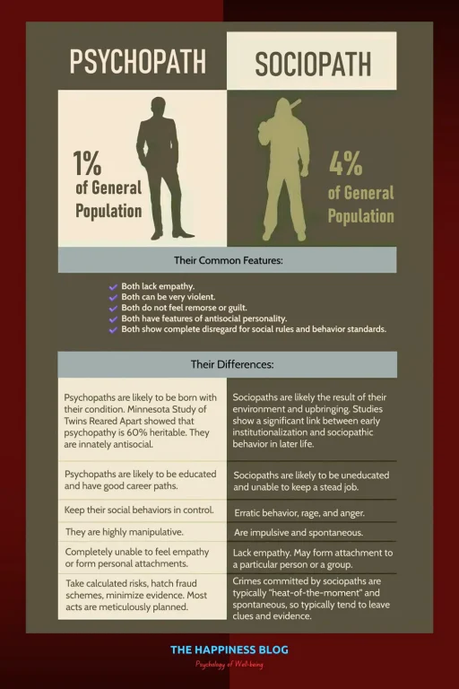 Psychopaths vs. Sociopaths - THB