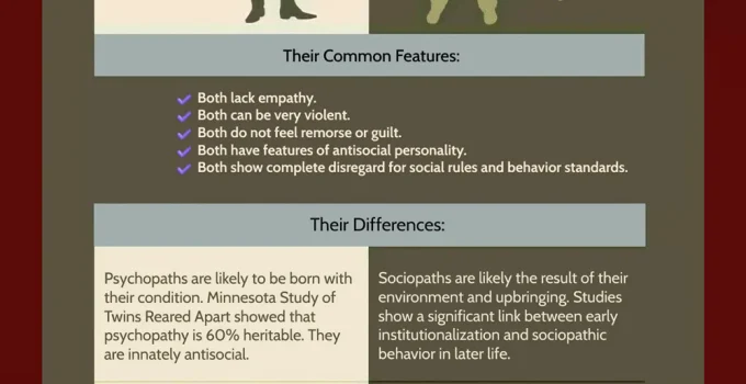 Psychopath vs. Sociopath: What Makes Them Different?