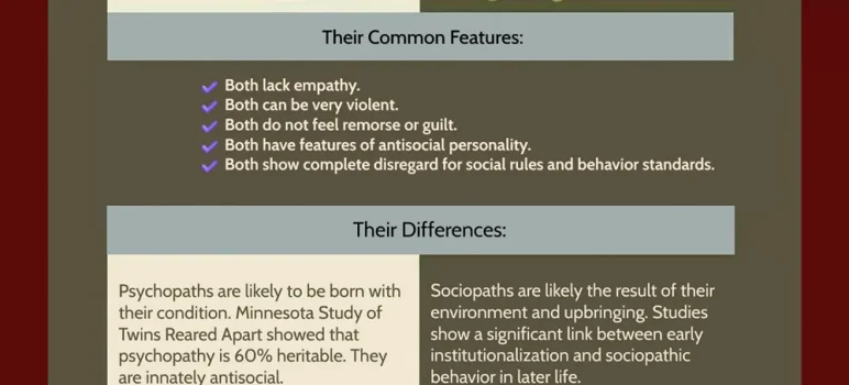 Psychopaths vs. Sociopaths - THB