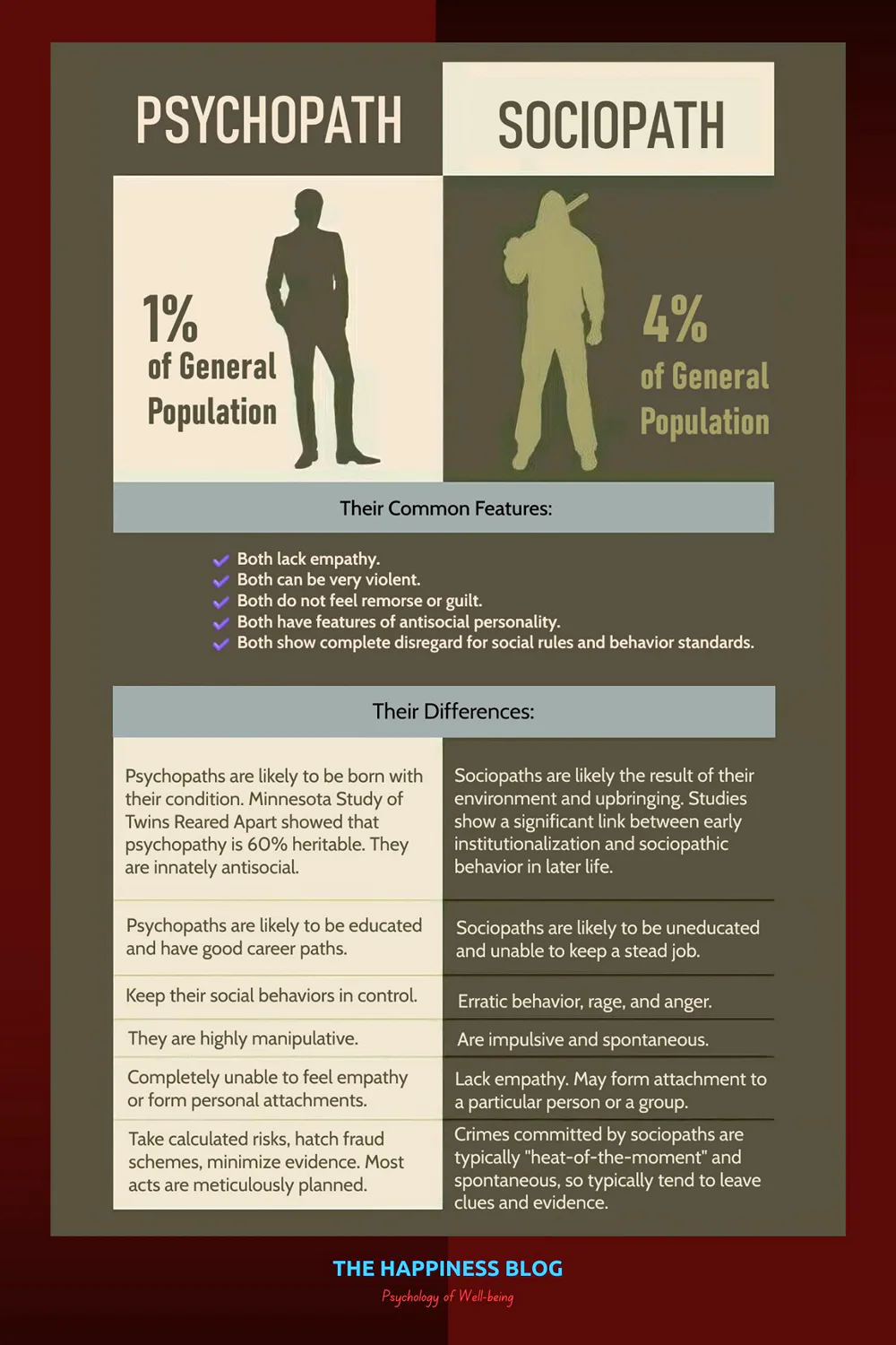 Psychopaths vs. Sociopaths - THB