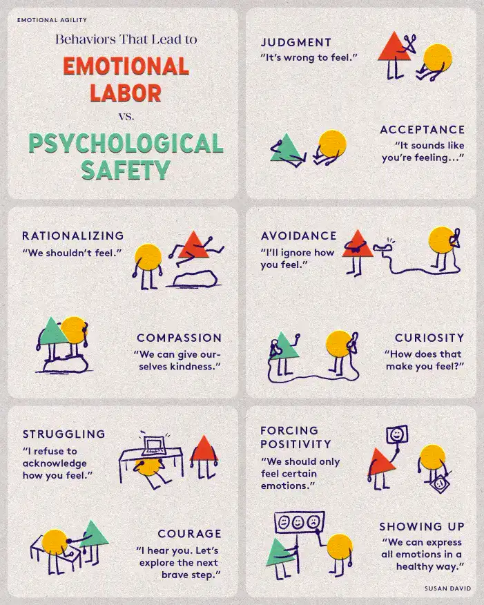 psychological safety vs. emotional labor - susan david