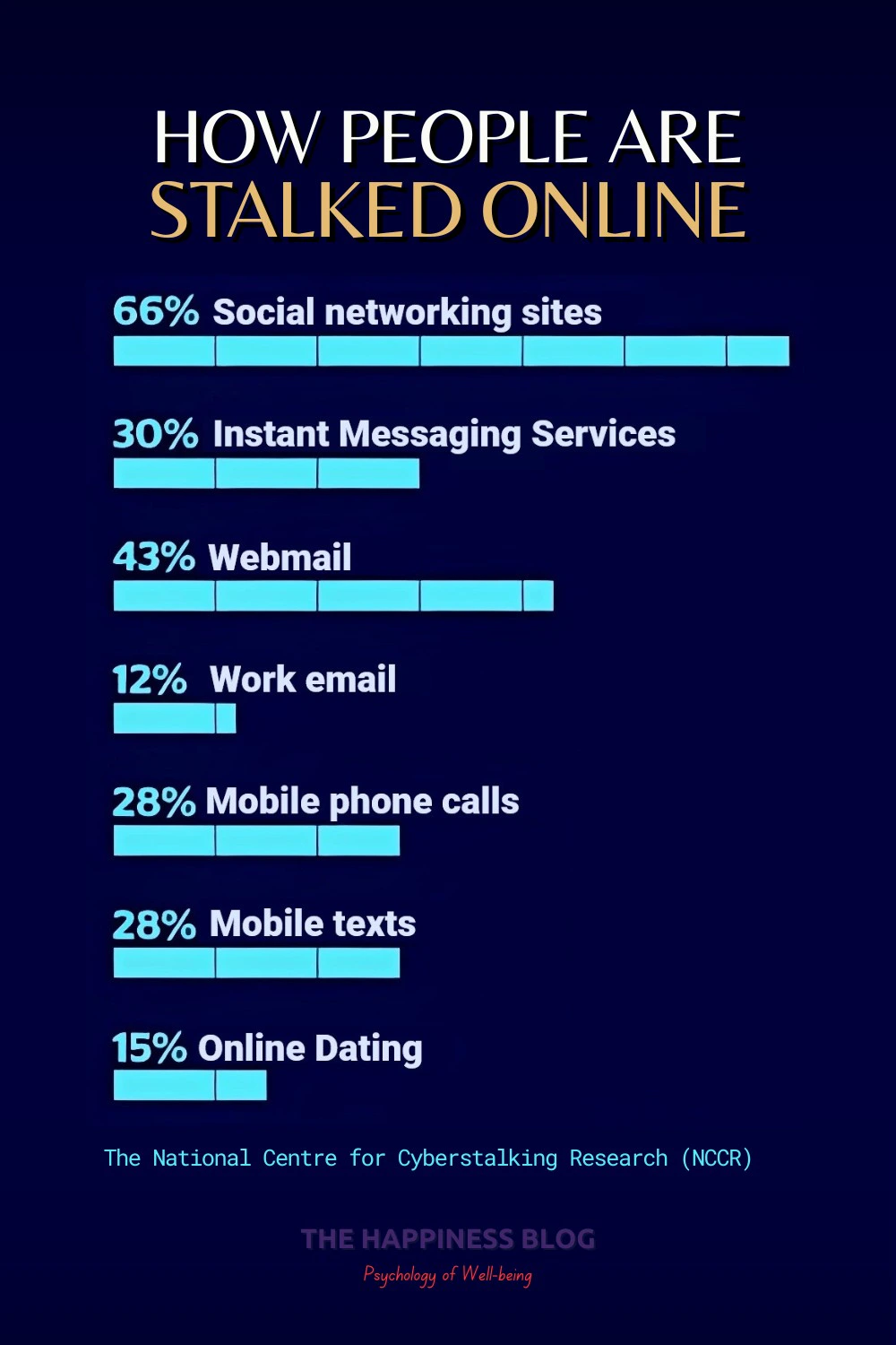 online stalking methods
