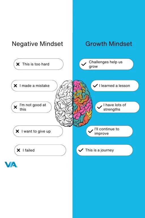 growth mindset vs negative mindset