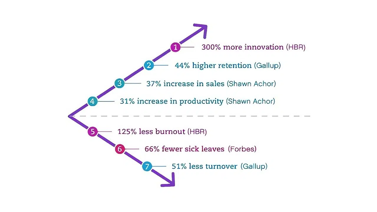 Happiness-At-Work-Benefits