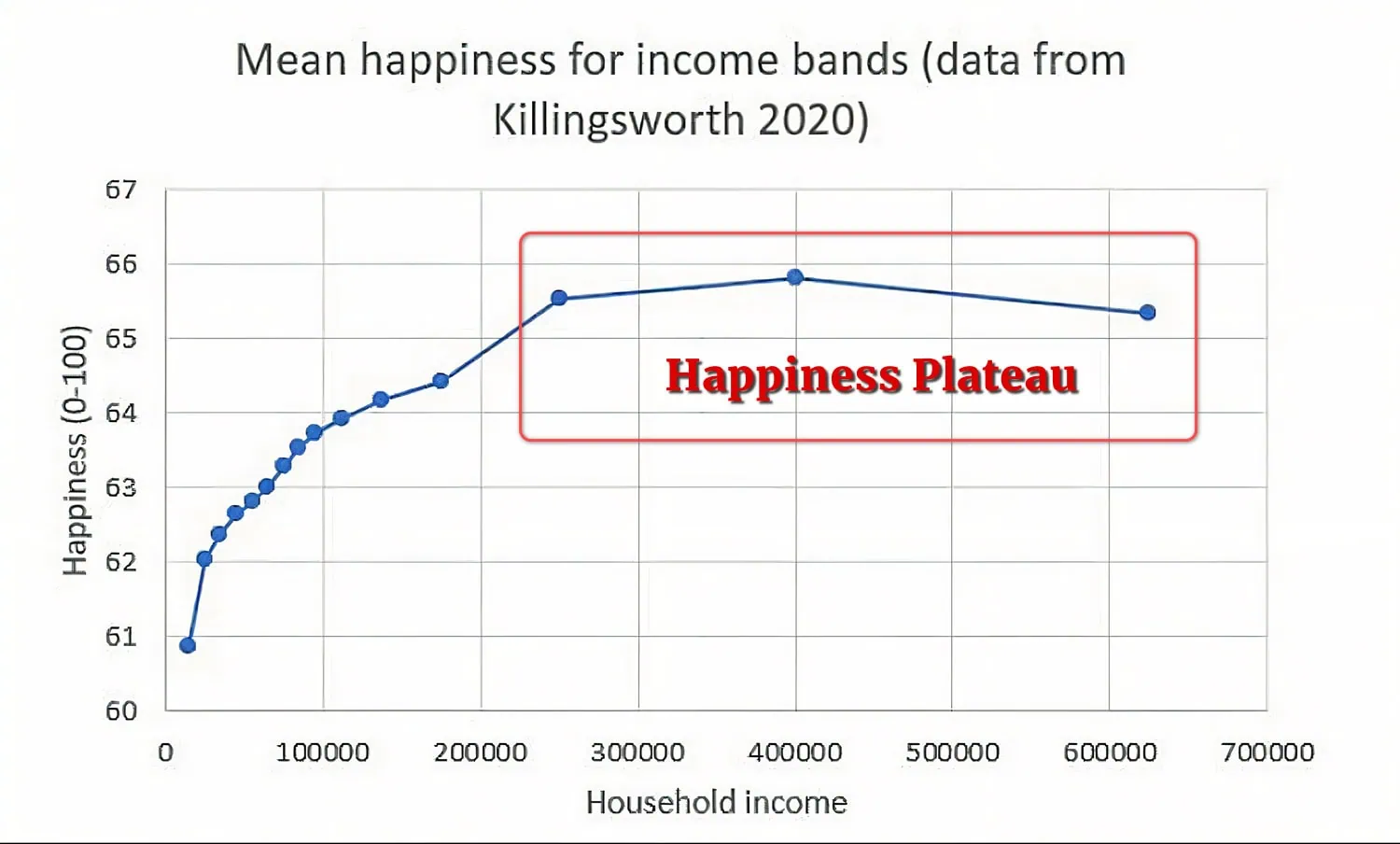 money-happiness-graph