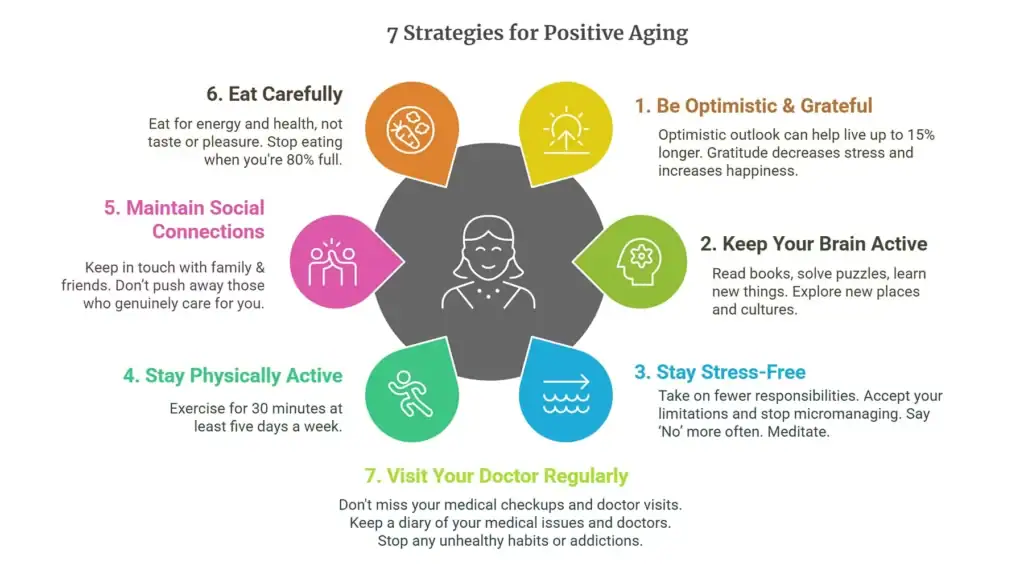 7 strategies of positive aging