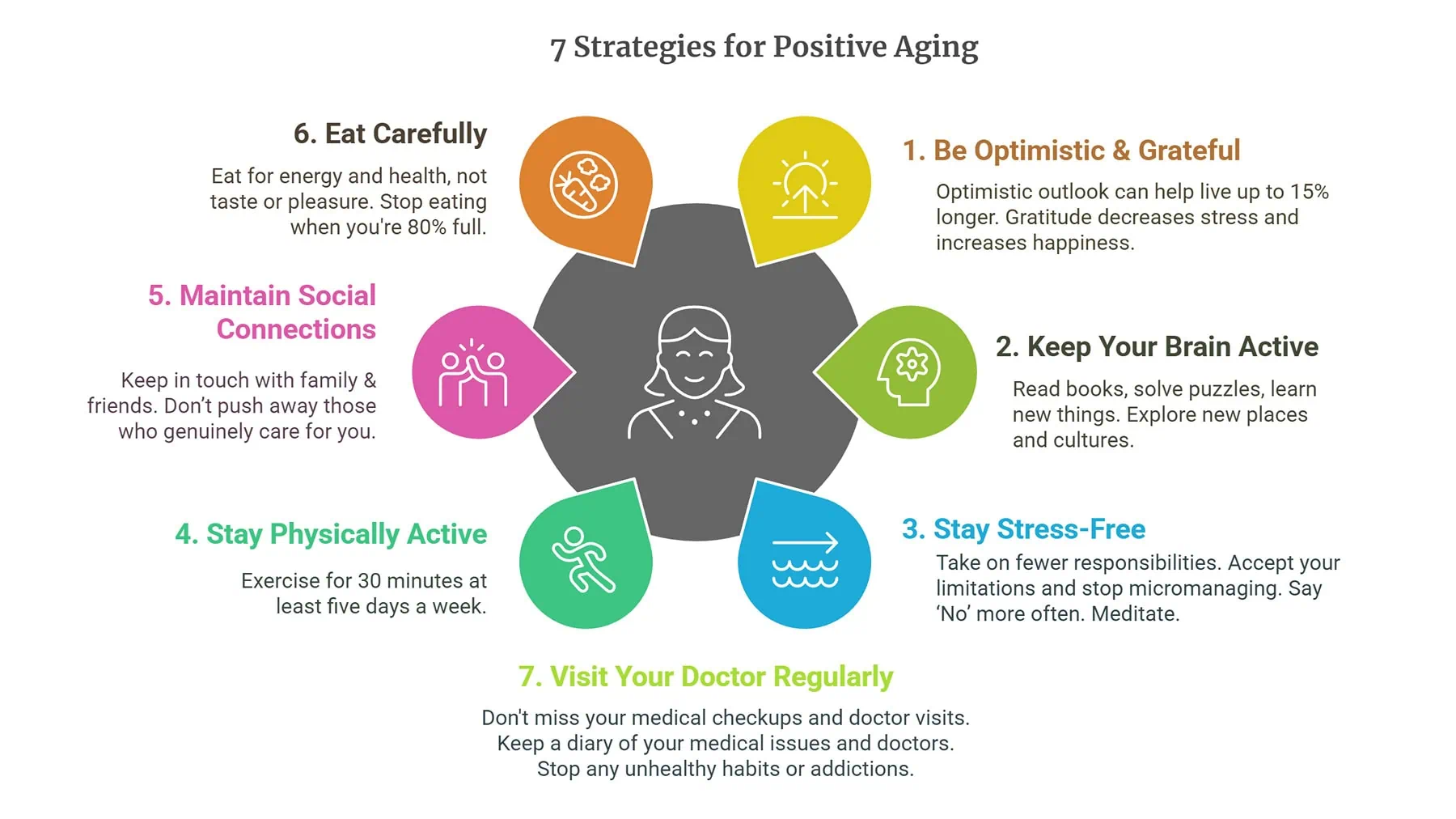 7 strategies of positive aging