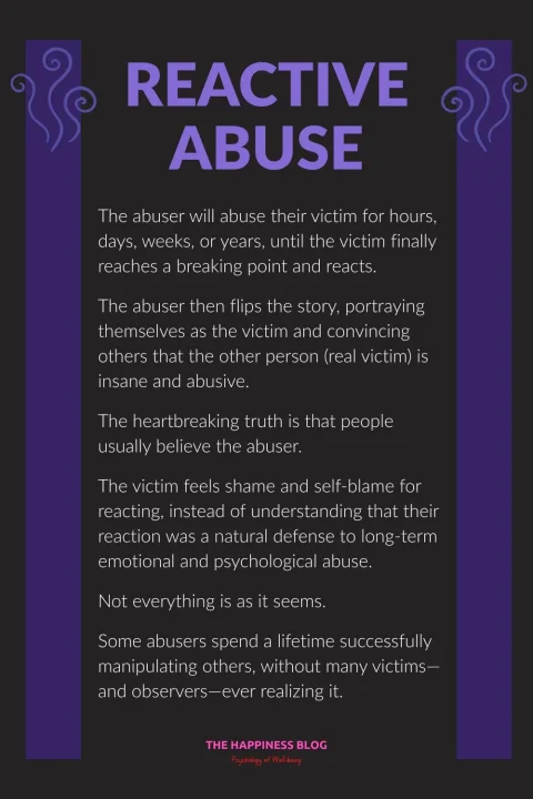 reactive abuse
