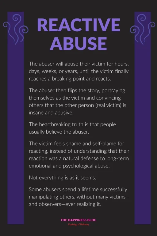 reactive abuse