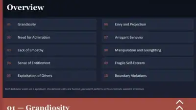 10 Typical Narcissistic Behaviors (What Each One Really Means)