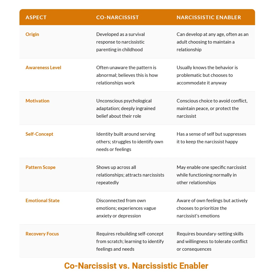 co narc vs. narc enabler